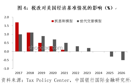 特朗普降息提議下的經濟影響與對策