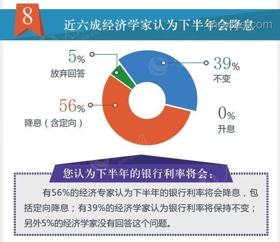 特朗普經濟學策略：解讀降息影響與決策調整指南