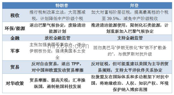 特朗普經濟學策略：解讀降息影響與決策調整指南