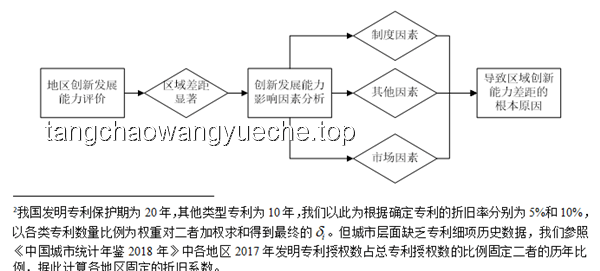 Circle上市奇跡：10天6倍，創新視角下的看漲邏輯？