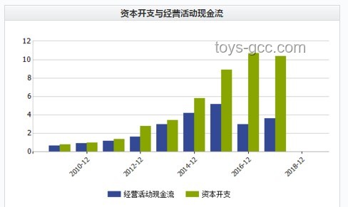 Circle上市后暴漲6倍，分析師持續看好