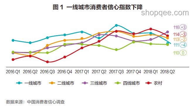 “爸媽買單”現(xiàn)象下的消費(fèi)新趨勢(shì)預(yù)測