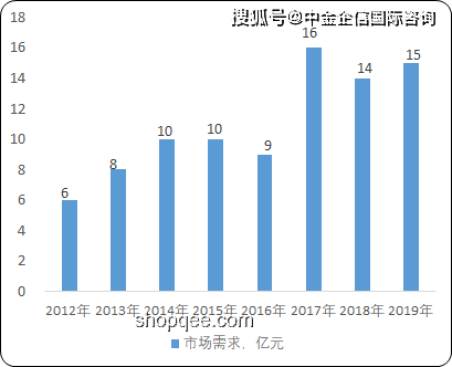 “爸媽買單”現(xiàn)象下的消費(fèi)新趨勢(shì)預(yù)測
