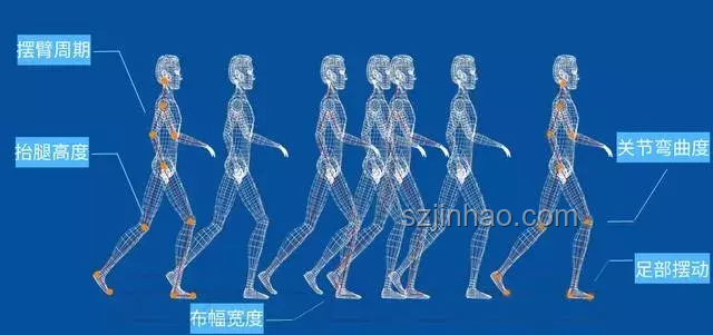 走路科技革新挑戰(zhàn)：沒想到走路也能這么難，智能穿戴，步態(tài)分析，健康數(shù)據(jù)