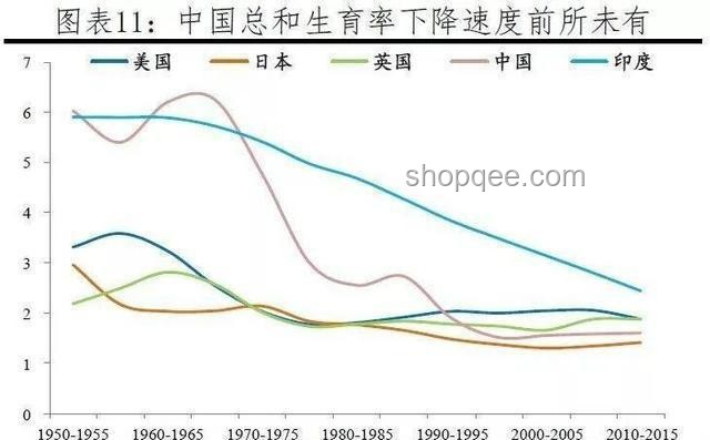 印度生育率新低點：1.9背后的變遷與思考????