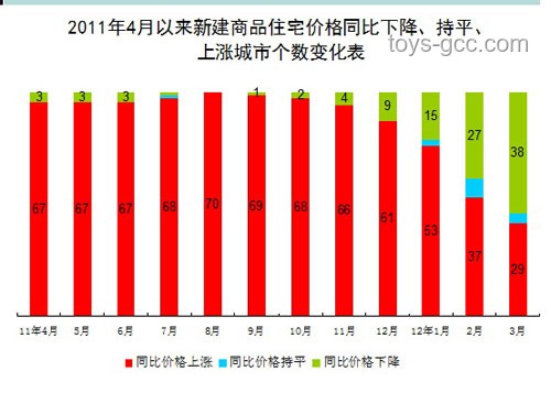 印度生育率下跌至1.9案例研究
