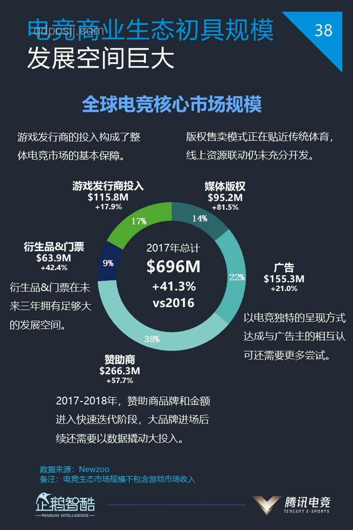 WOL電競失利啟示：電競行業(yè)格局與未來趨勢深度剖析
