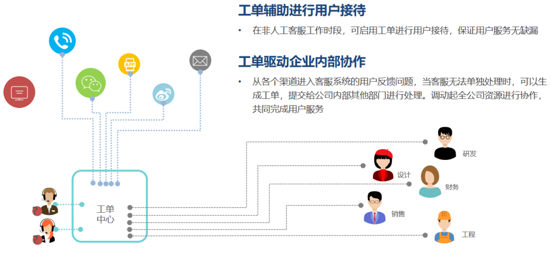 如何高效管理遠程團隊，提升協作效率