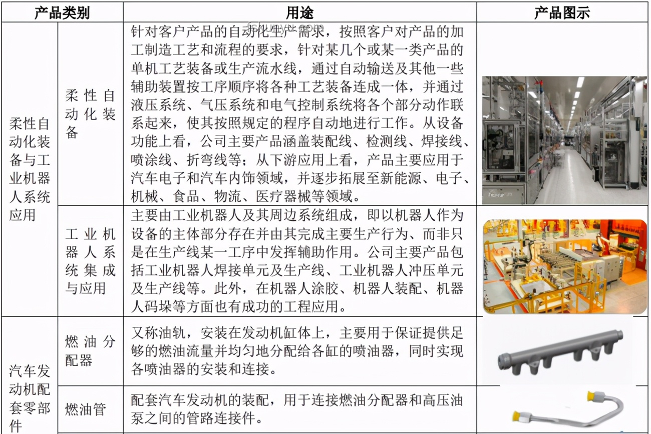 歸唐預告百分百實機含金量評估及解決方案