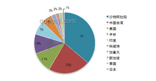 伊朗對美策略轉(zhuǎn)變：將打擊美在中東所有利益的深度剖析