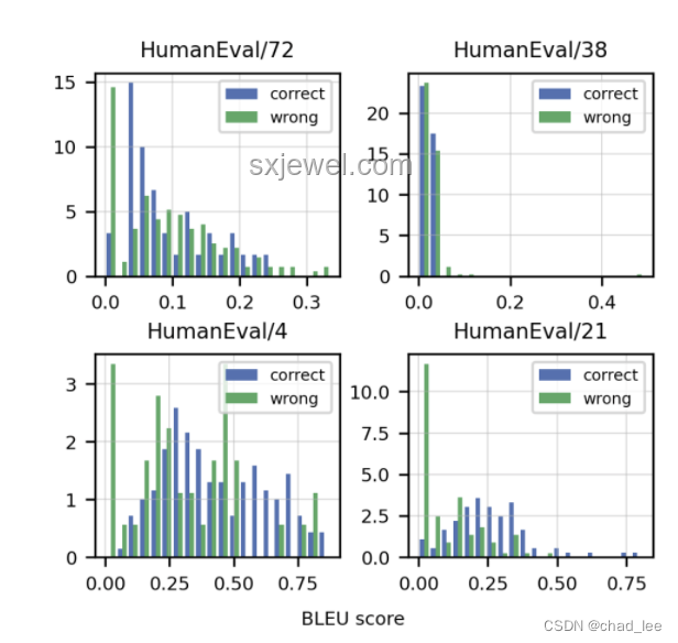 Reverse-o1：解鎖OpenAI o1原理的逆向工程趨勢預測