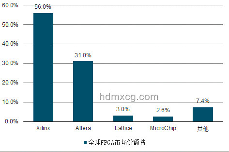 從零開始制作GPU：FPGA圖形加速器引領未來趨勢