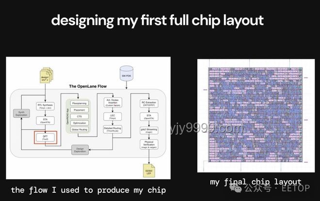 從零開始制作你的GPU：探索基于FPGA的圖形加速器實現原理