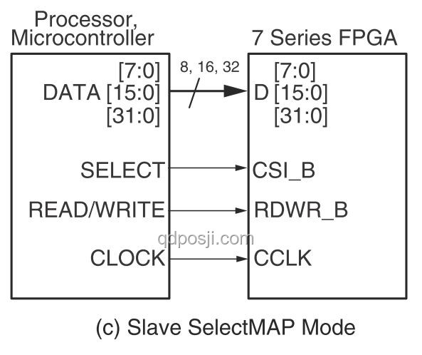從零開始制作GPU：CPU、GPU與FPGA圖形加速器對比