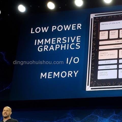 從零開始制作一個屬于你自己的GPU：基于FPGA的圖形加速器實現原理