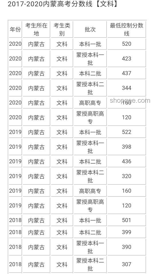 天津本科線趨勢預測：476分后的教育新動向