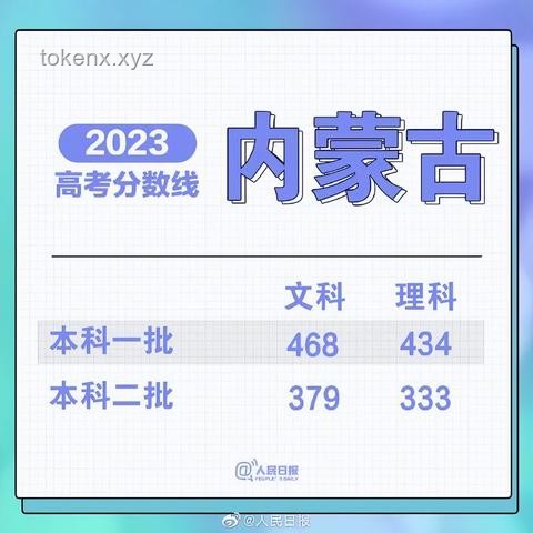 各地高考成績公布對比：分數線、錄取率及考生反饋分析