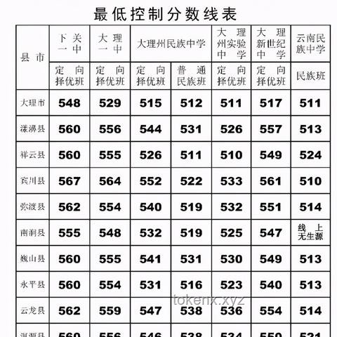各地高考成績公布對比：分數線、錄取率及考生反饋分析