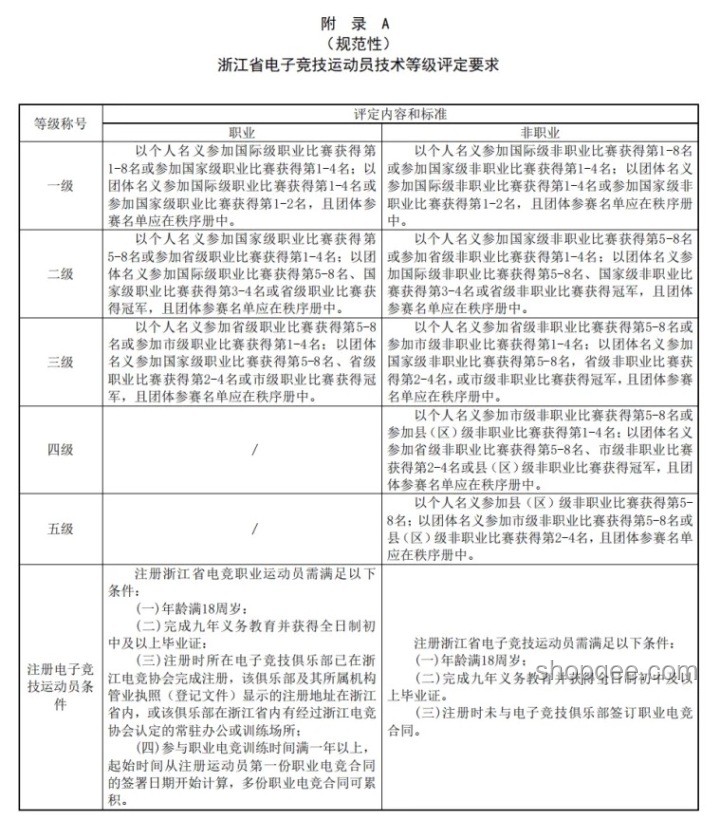Scout合同糾紛案與職業電競選手合同規范對比分析