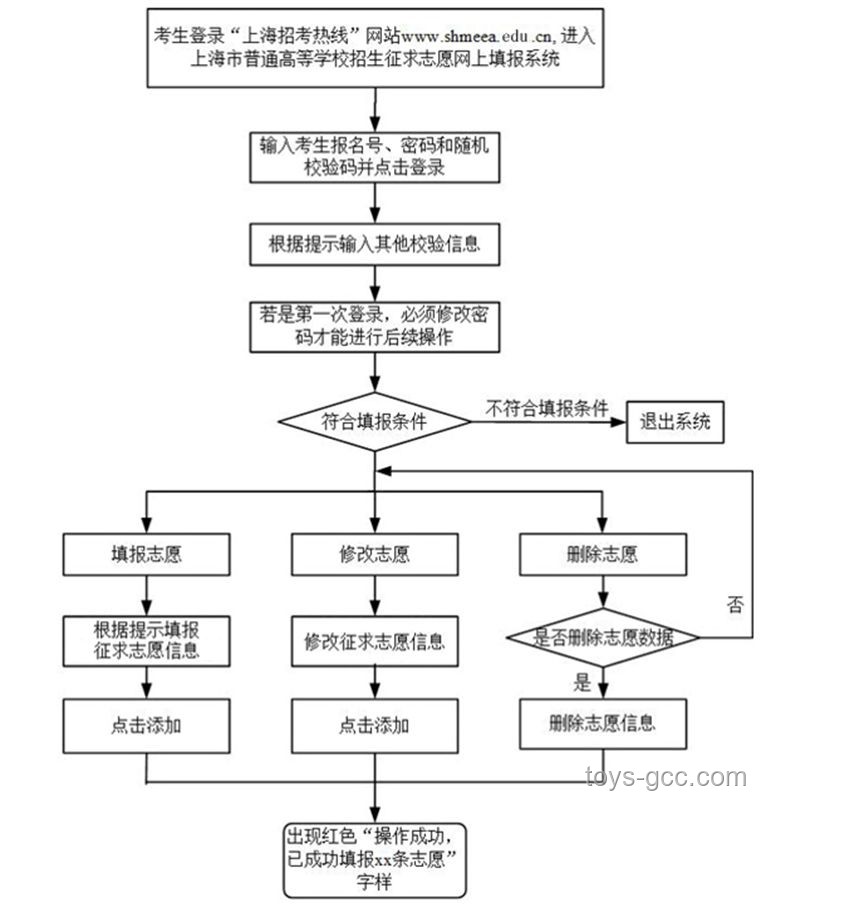 上海本科分數線402應對策略，提分指南與志愿填報建議