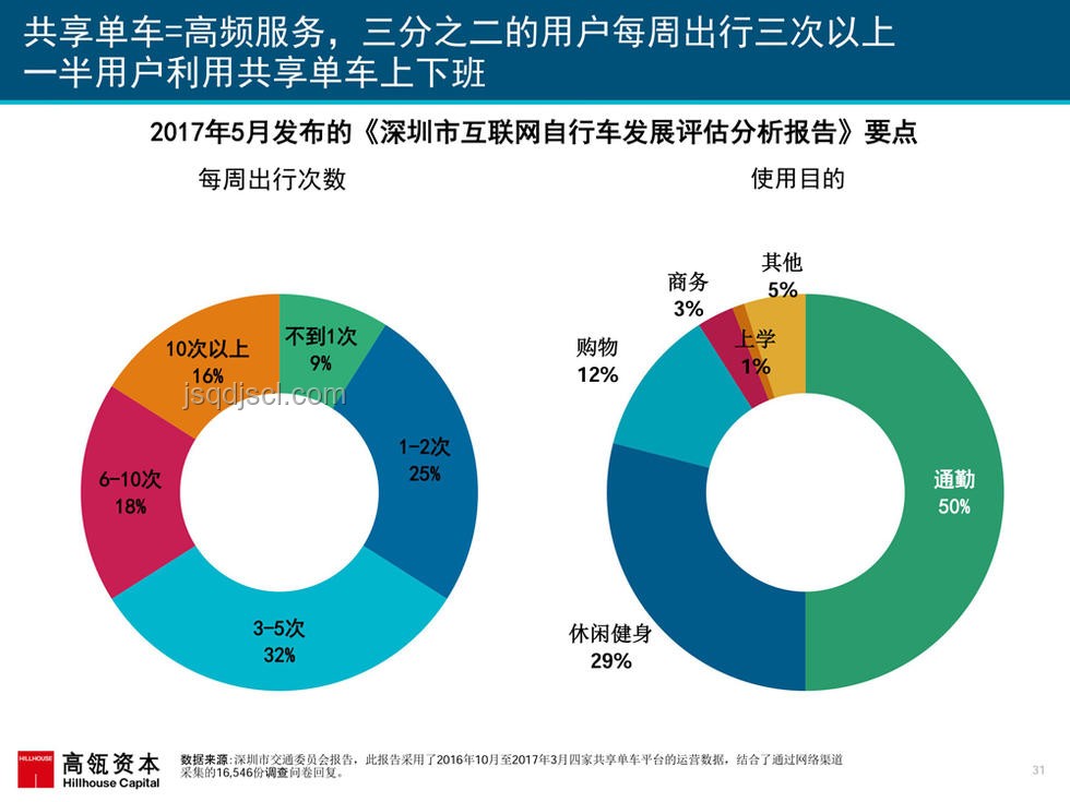 自己逗自己：個性化娛樂消費新趨勢預(yù)測