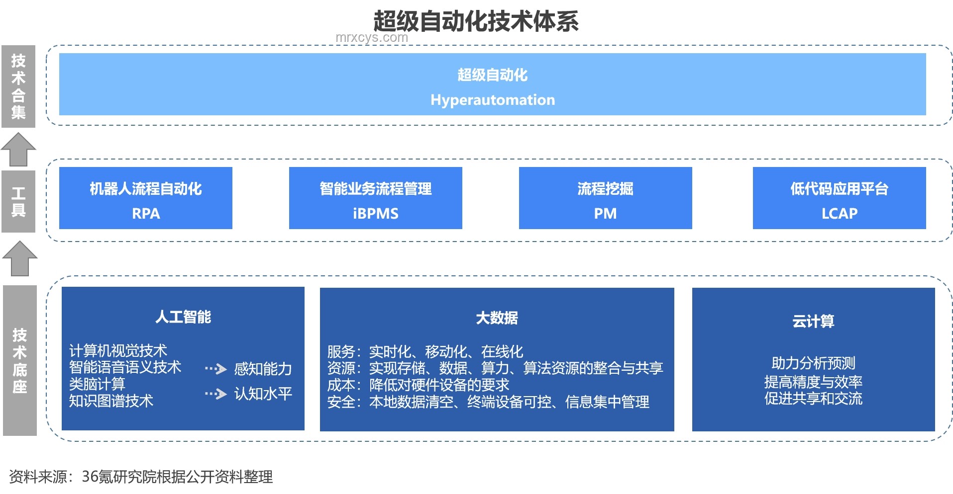 高考查分模式演變與行業洞察