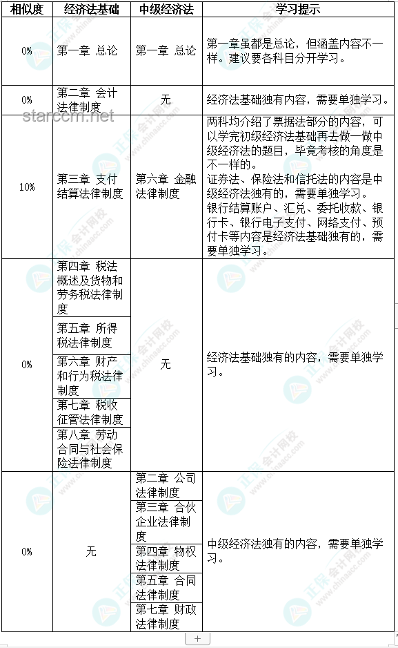 你的期末考復習策略VS他人進度：全面對比分析