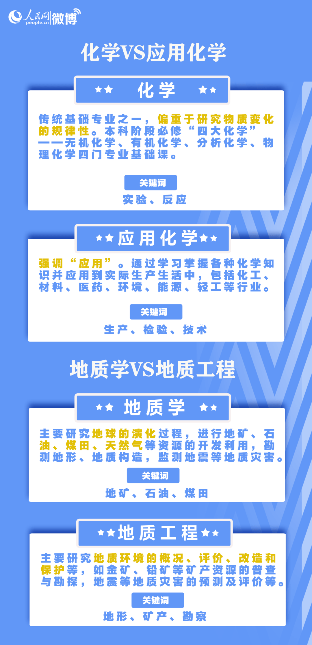 高考志愿新趨勢：揭秘專業認知誤區，預見未來學習方向