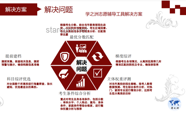 高考志愿誤區解析：如何精準匹配專業期望與實際