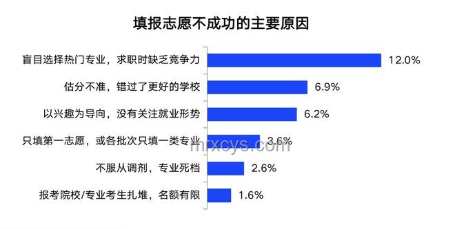 高考志愿專業認知誤區對比：理想vs現實