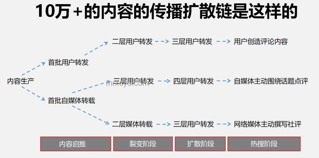 銷冠李老板的最長前搖逆襲記！??,銷售技巧,心態(tài)調整,客戶管理,持續(xù)學習