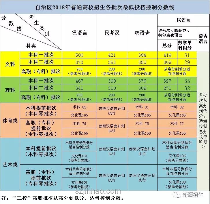 高考錄取分?jǐn)?shù)線已公布后，考生如何科學(xué)應(yīng)對(duì)？