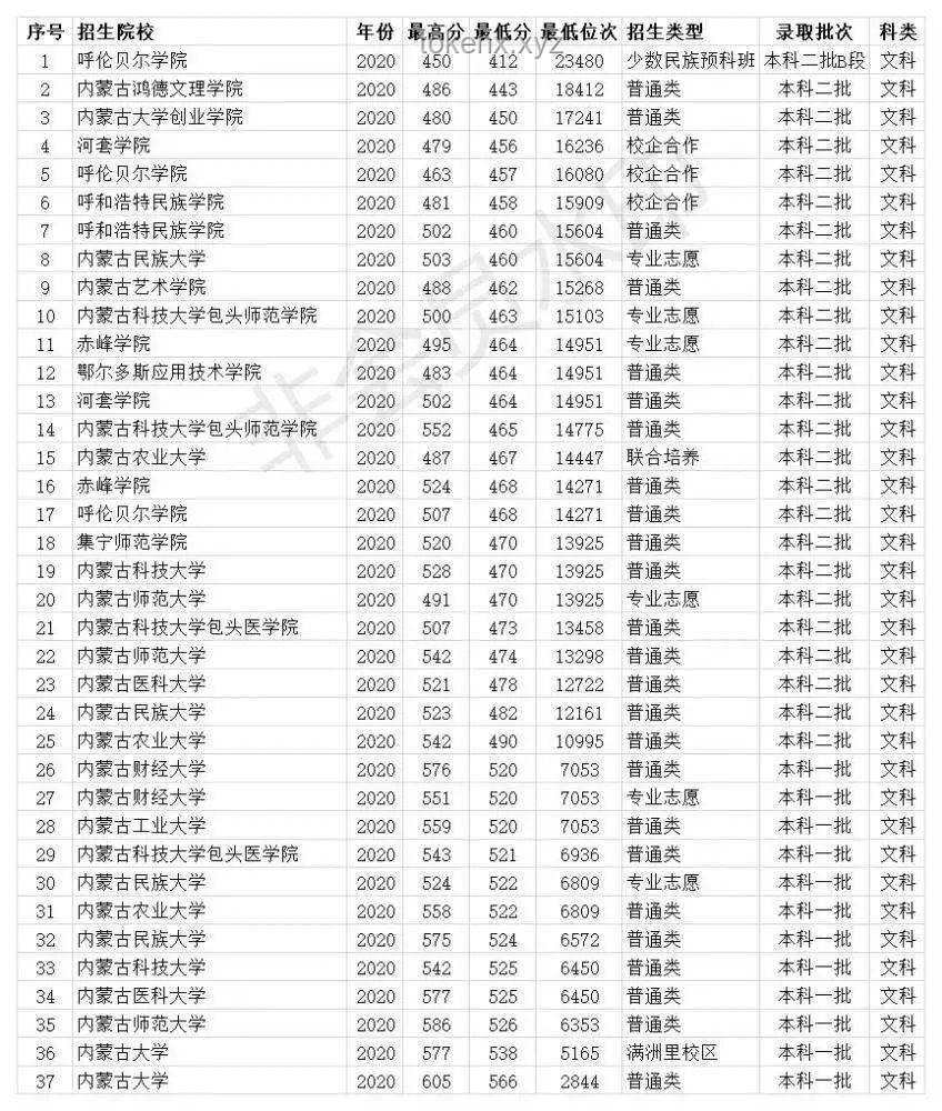 高考錄取分數線已公布：如何高效應對與規劃