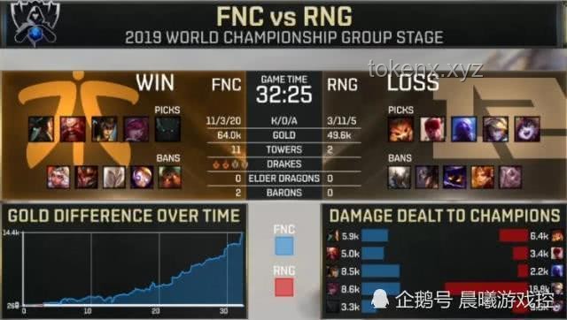 WOL對戰(zhàn)FNC失利趨勢分析：戰(zhàn)術調整與未來突破點