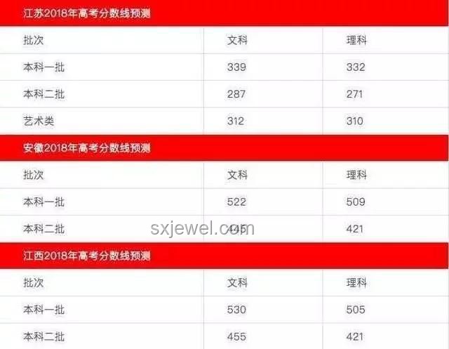 江蘇高考查分指南：高效查詢分數與解讀成績