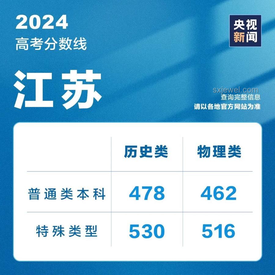 江蘇高考查分指南：高效查詢分數與解讀成績