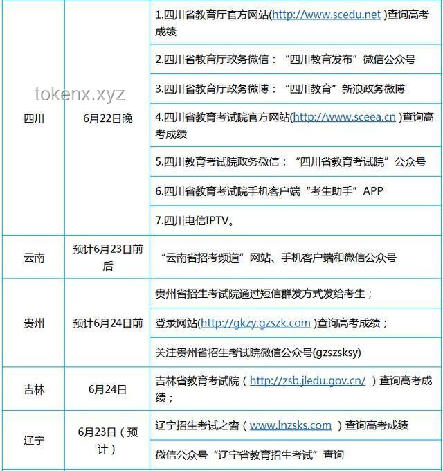 江蘇高考查分方式與渠道對比分析