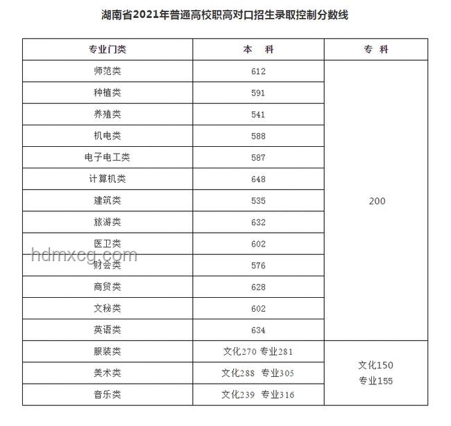 湖南高考分數線發布后，如何高效查詢與應對