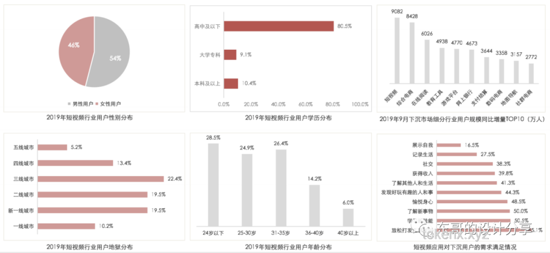 在抖音上一種很新的寫作課：趨勢、影響與未來展望