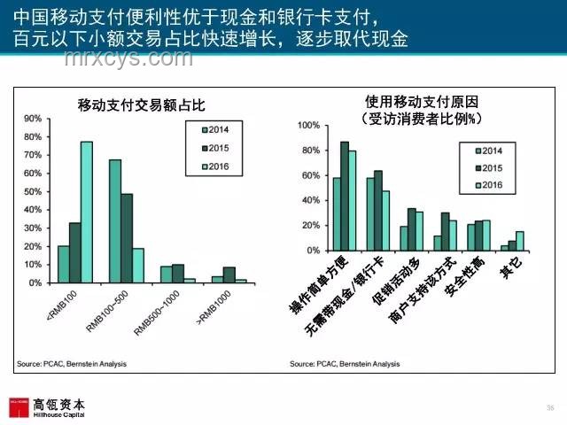 自己逗自己：個體娛樂消費趨勢預測