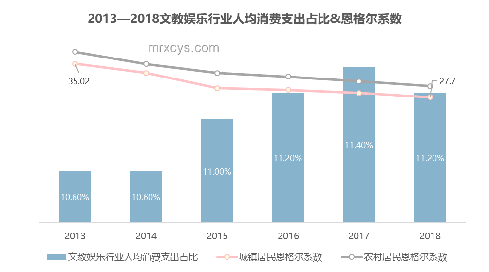 自己逗自己：個體娛樂消費趨勢預測