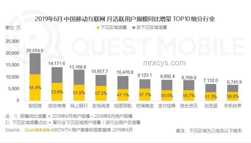 自己逗自己：個體娛樂消費趨勢預測