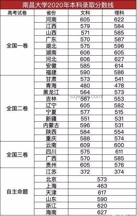 重慶高考錄取分數線公布的那一刻，我經歷了什么??