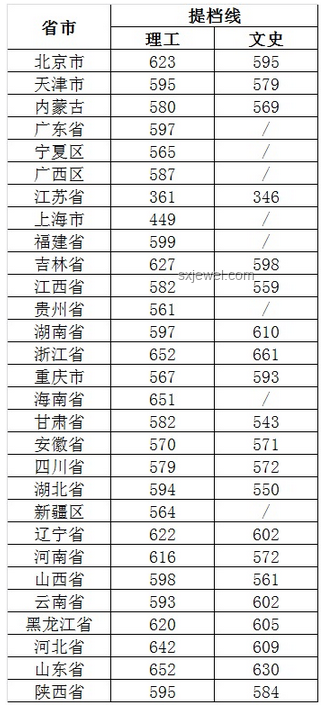 重慶高考錄取分數線公布的那一刻，我經歷了什么??
