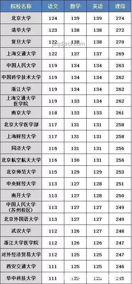 重慶高考錄取分數線公布后，如何應對與規劃