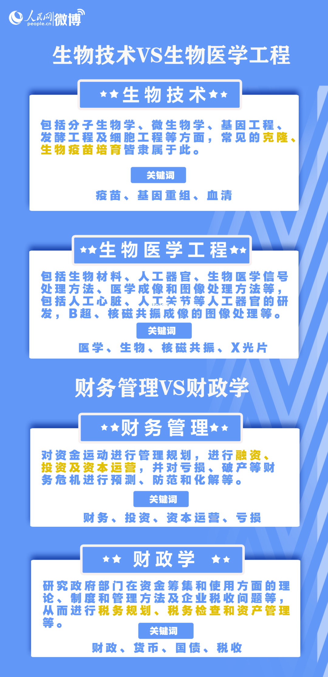 高考放榜后的另類啟示：事與愿違，或是上天另有安排