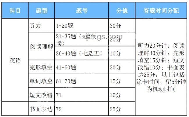 高考放榜后新展望：事與愿違，或是人生新起點的預兆