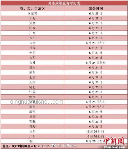 高考放榜結(jié)果與人生規(guī)劃：事與愿違的另一種解讀
