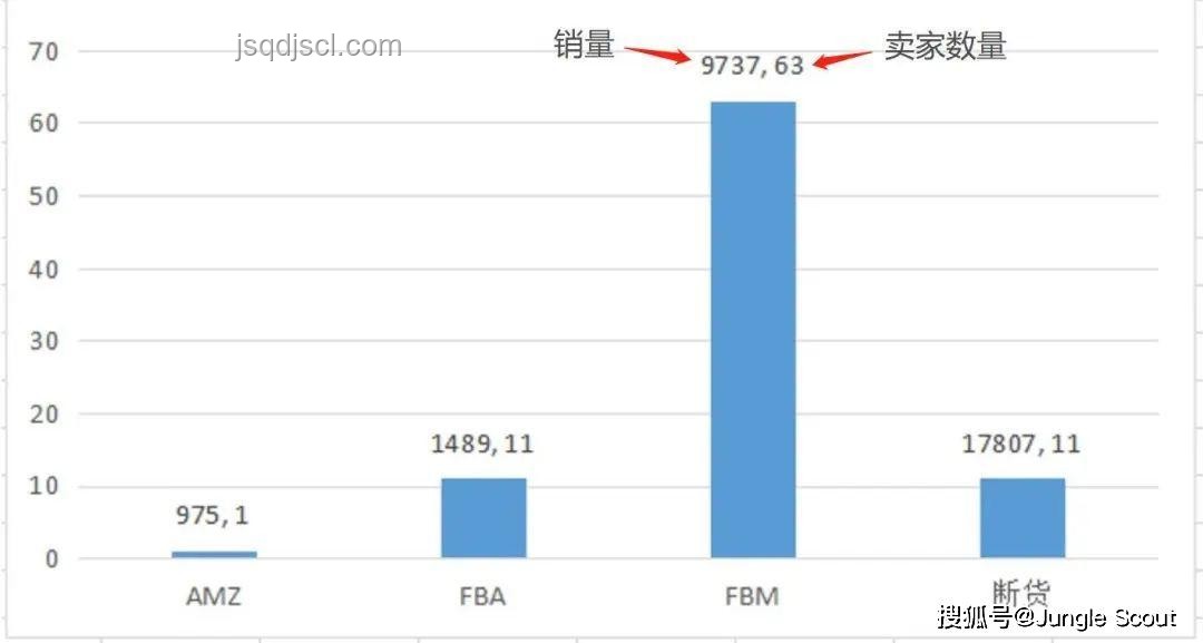 測測你對中央八項規定精神掌握程度的對比分析