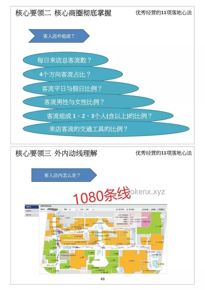 大型商業(yè)項目沖刺開業(yè)，招商策略調(diào)整及接盤方案